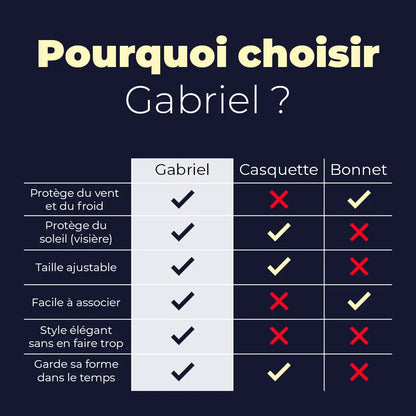 comparatif casquette plate Gabriel vs casquette classique et bonnet : froid, visière, taille ajustable