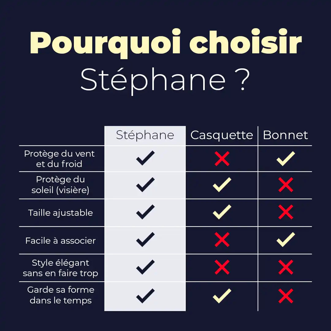 Comparatif casquette Stéphane vs casquette classique et bonnet : froid, visière, taille ajustable